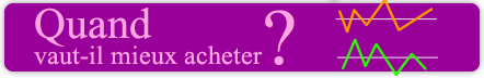 Quand Acheter